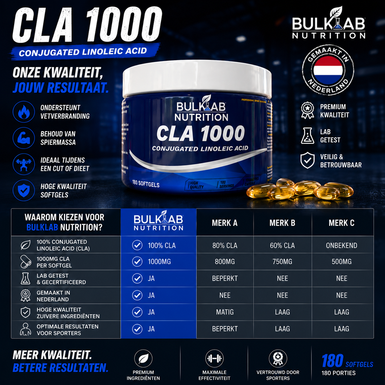 CLA 1000 - BulkLab Nutrition 